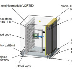 Zvlhčovací komora HPS Vortex