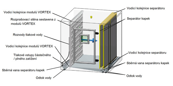 Hygromatik Atomizer LPS Vortex - obrázek č. 02 - Zvlhčovací komora