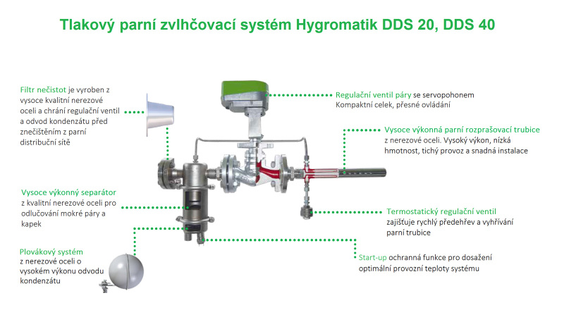 Hygromatik DDS - Tlakový parní zvlhčovací systém